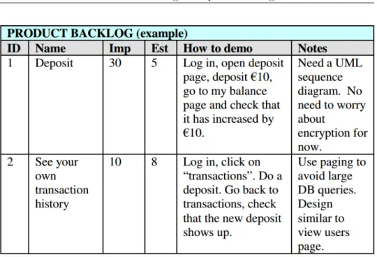 Fig. 6.1: An example of a Product Backlog