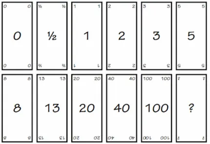 Fig. 6.2: Deck of cards for Planning Poker