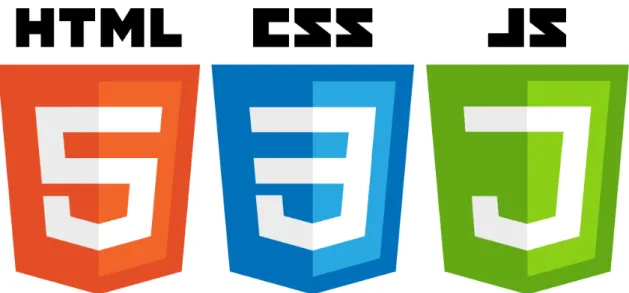 Figura 2.2 - Loghi di HTML5, CSS3 e Javascript 