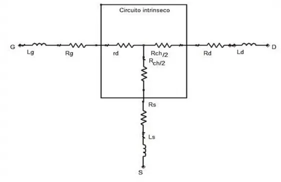 Figura 1.4: Circuito equivalente relativo alla prima misurazione del metodo a   Fet freddo (V gs  &gt; tensione di soglia) 