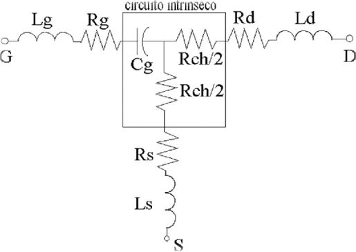 Figura 1.8: Circuito equivalente relativo al metodo di Tayrani per il dispositivo non polarizzato 