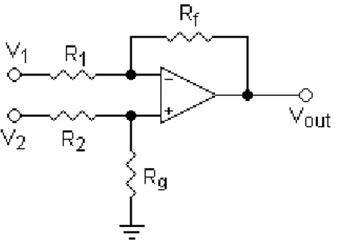 Figura 4: amplificatore operazionale in configurazione differenziale (con un operazionale) [4] 