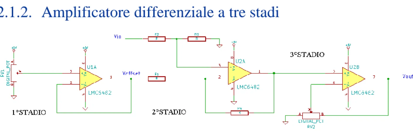 Figura 6: amplificatore differenziale a tre stadi con potenziometri digitali 