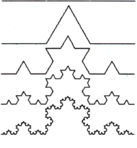 Figure 3.2: the first 5 steps in the construction of Koch curve.