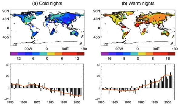 Figure 1.5. Map of fluxes of events for cold and warm nights (top). Bottom panels: annual anomalies, with respect to 1961-1990 average, of number of days whose minimum temperature layed below 10th percentile (left) and above 90th percentile (right)
