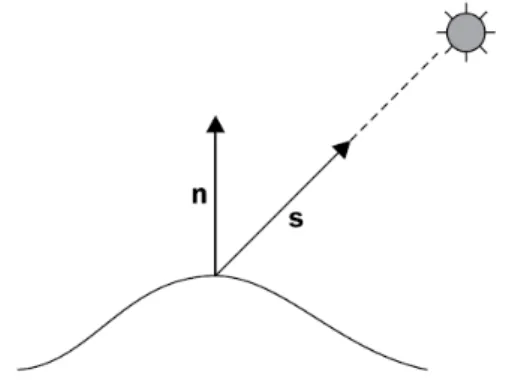 Figura 2.1: Diagramma del modello diffuse
