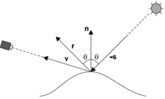 Figura 2.2: Diagramma del modello ADS