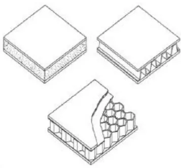 Fig 1.1 Esempio di strutture a sandwich tra cui quella a nido d’ape [1] 