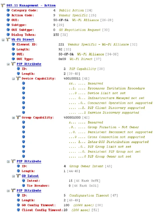 Figura 1.10: pacchetto P2P catturato dal programma Omnipeek. Sorgente : [2] 