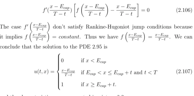 Figure 2.2: Characteristics with rarefaction