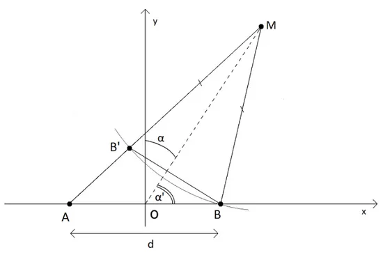 Figura 1.2: Sistema di Riferimento