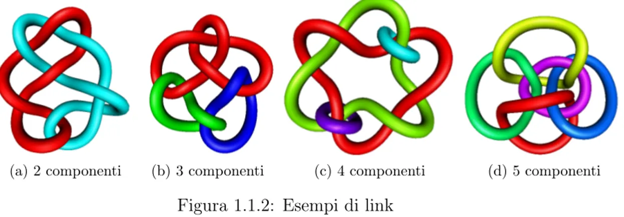 Figura 1.1.2: Esempi di link
