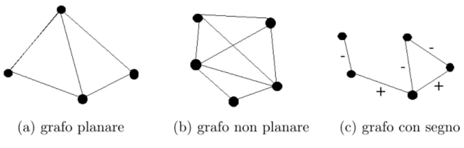 Figura 1.3.1: Esempi di grafi