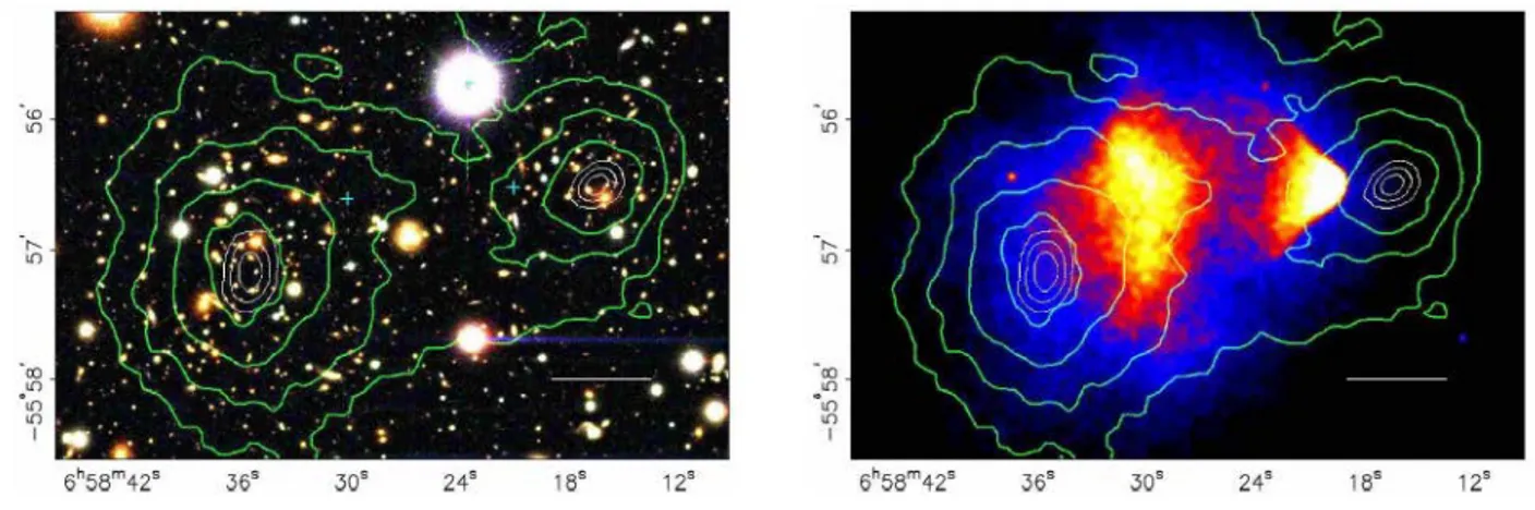 Figura 1.3: Bullet cluster appartenente all’ammasso 1E 0657-558. Le curve in verde rappresentano il profilo di potenziale gravitazionale per diversi livelli di confidenza: 68%, 95.5% e 99.7%.