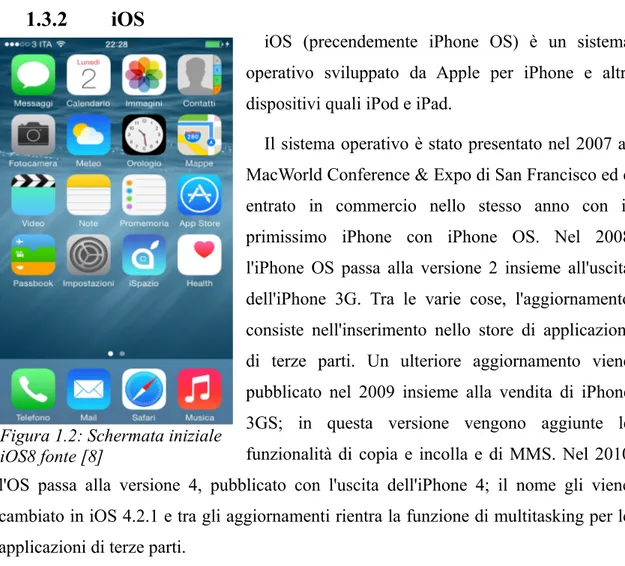 Figura 1.2: Schermata iniziale  iOS8 fonte [8]