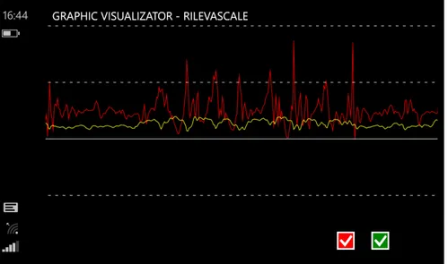 Figura 3.2: Grafico dei risultati