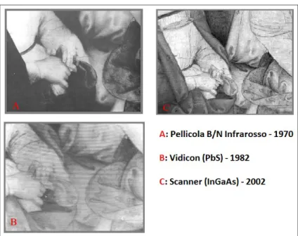 Fig. 3.8: Raffaello – Sposalizio della Vergine (particolare) – Pinacoteca di Brera. Evoluzione della tecnica riflettografica.