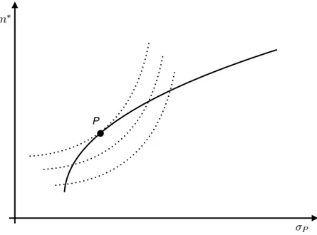 Figura 2.8: curve di isoutilit` a e frontiera efficiente nello spazio media-volatilit` a In definiva, le informazioni provenienti dai mercanti ci permettono di costruire la frontiera dei portafogli efficienti, mentre le informazioni sulle preferenze  dell’