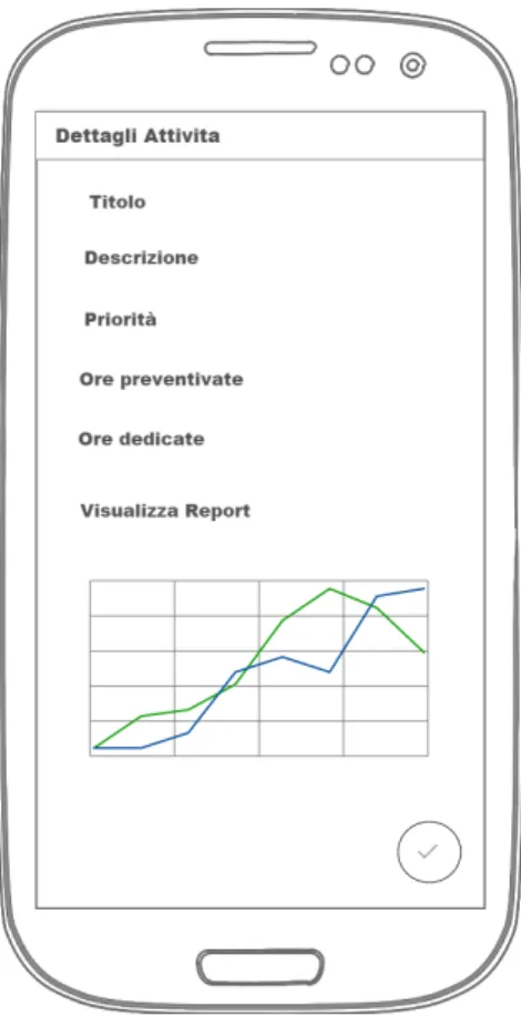 Figura 3.7: Mockup: attivita