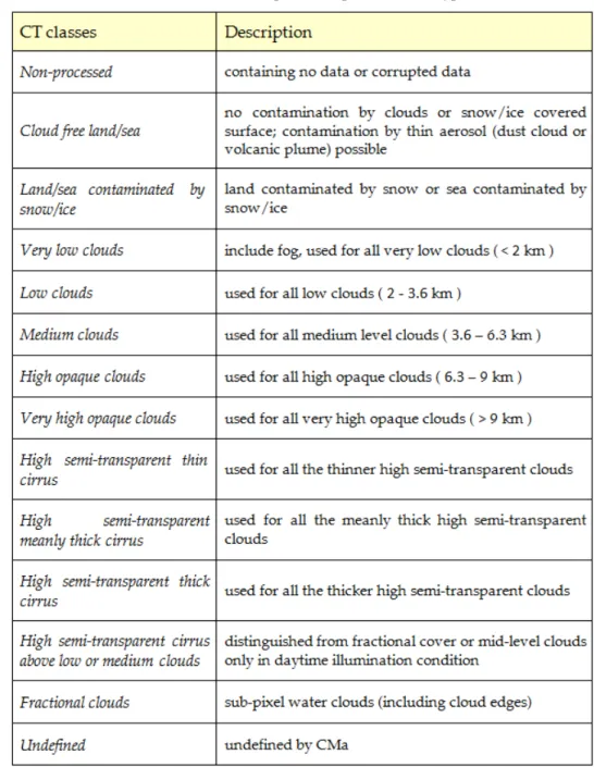 Table 3.3: PGE02 output description: Cloud Type.