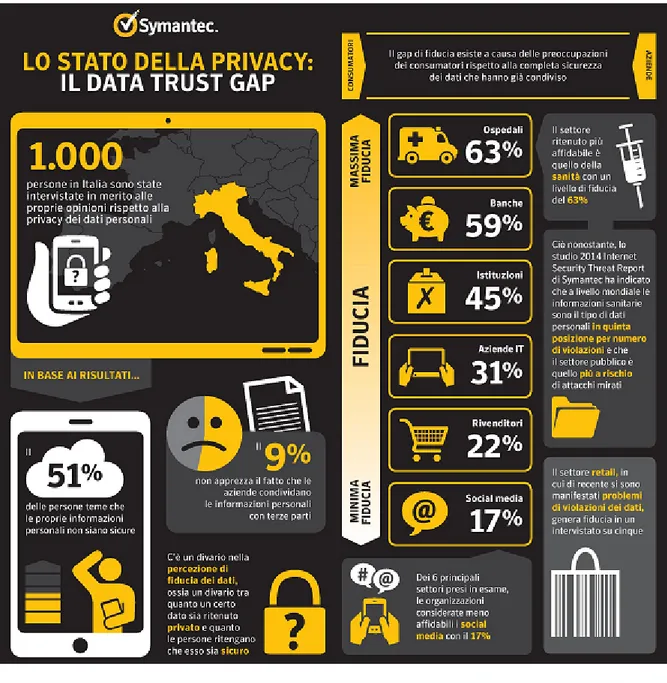 Figure 4.1: Infografica dei dati italiani tratti dal report The State of Privacy