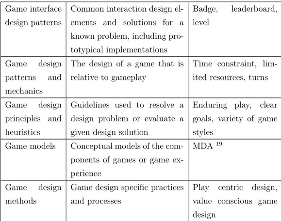 Table 2.1: Levels of game design elements