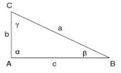 Figura 1.3: Triangolo rettangolo