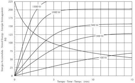 Figure 1.12: Anode heating and cooling curves for RTM 70 H [23].