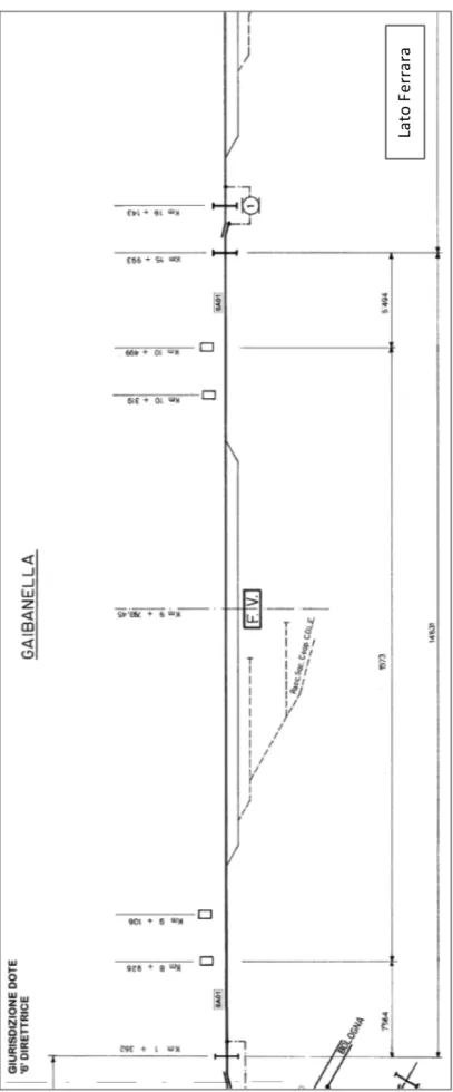 Fig. 2.1a - Stralci dello schema generale dei circuiti della linea di contatto 3kVCC  Ferrara – Ravenna, lato Ferrara