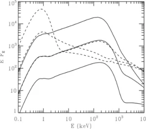 Figura 2.4: Spettri da plasmi ibridi. Le curve continue mostrano la dipendenza del paramentro di compattezza l h 