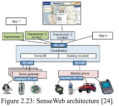 Figure 2.23: SenseWeb architecture [24].