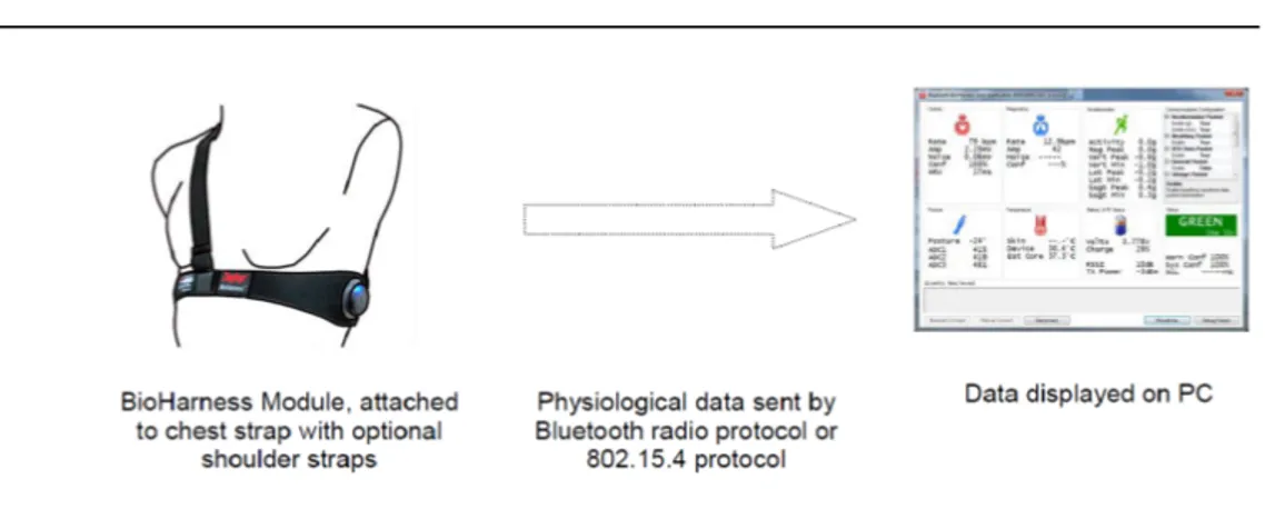 Figura 1.1: BH3 in fase di acquisizione dati.