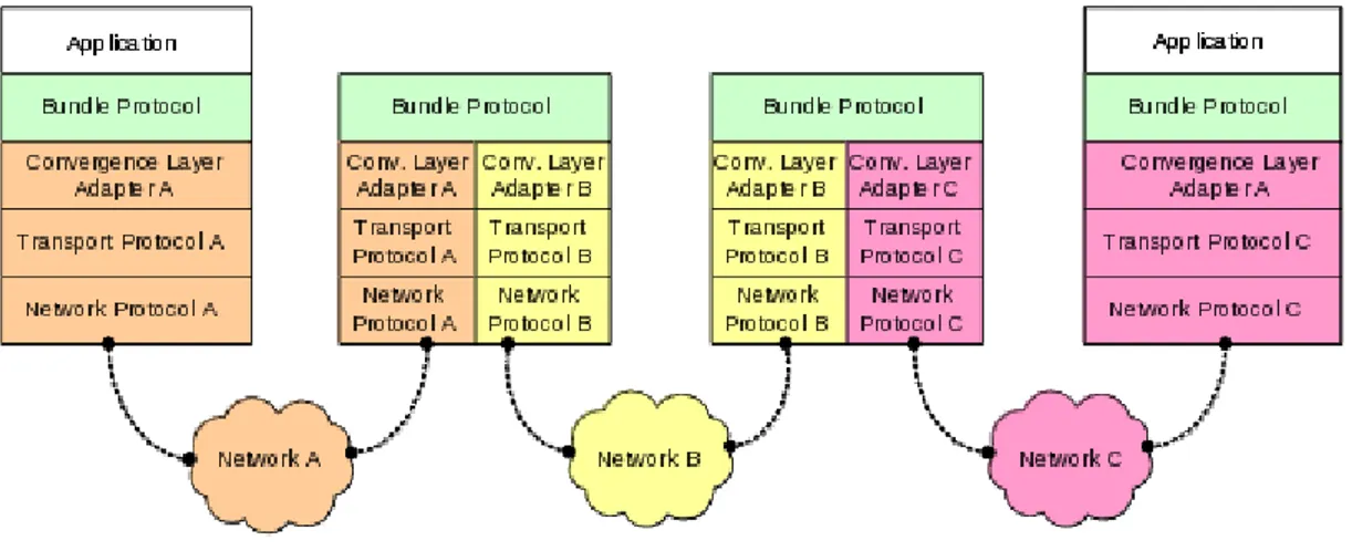 Figure 1: Stack with BP Layer