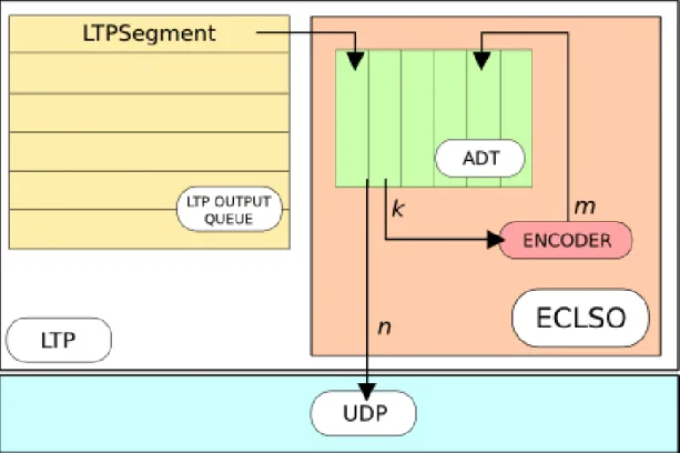 Figure 9: ECLSO General Working Method.