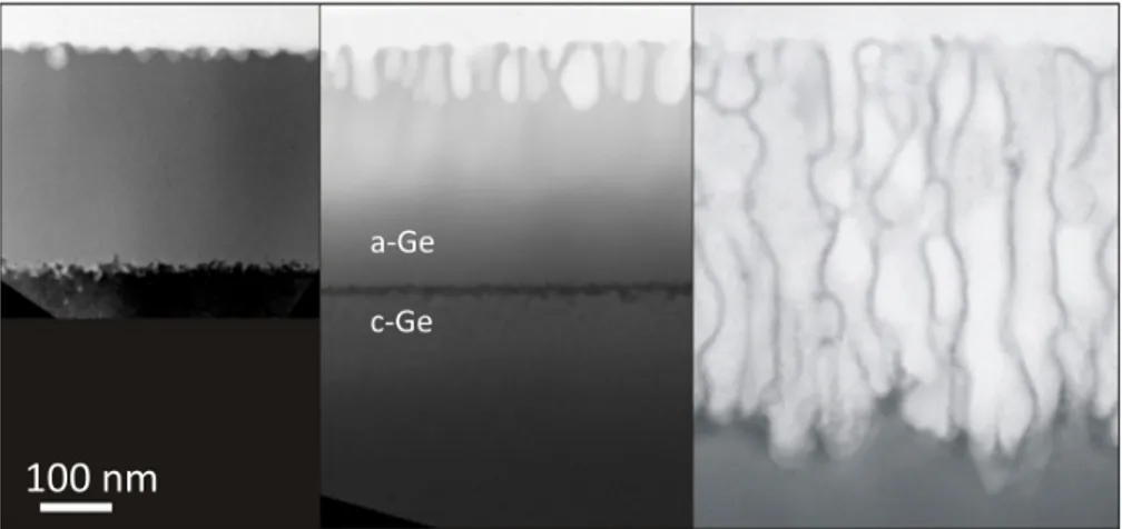 Figura 1.5: X-TEM di germanio impiantato con ioni Ge + a 300keV con una dose di: 5 x 10 15 cm -2 (sinistra), 1 x 10 16 cm -2 (centro), 4 x 10 16 cm -2 (destra)