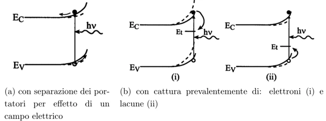 Figura 2.2: Meccanismi di super-bandbending [7]