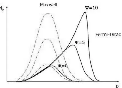 Figura 1.2: Andamento della distribuzione di Fermi-Dirac per 