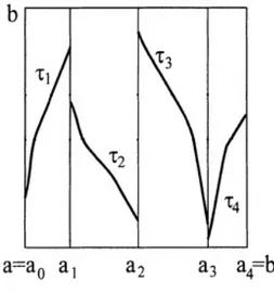 Figura 3.1: Una mappa espandente a tratti sull’intervallo [0, 1]