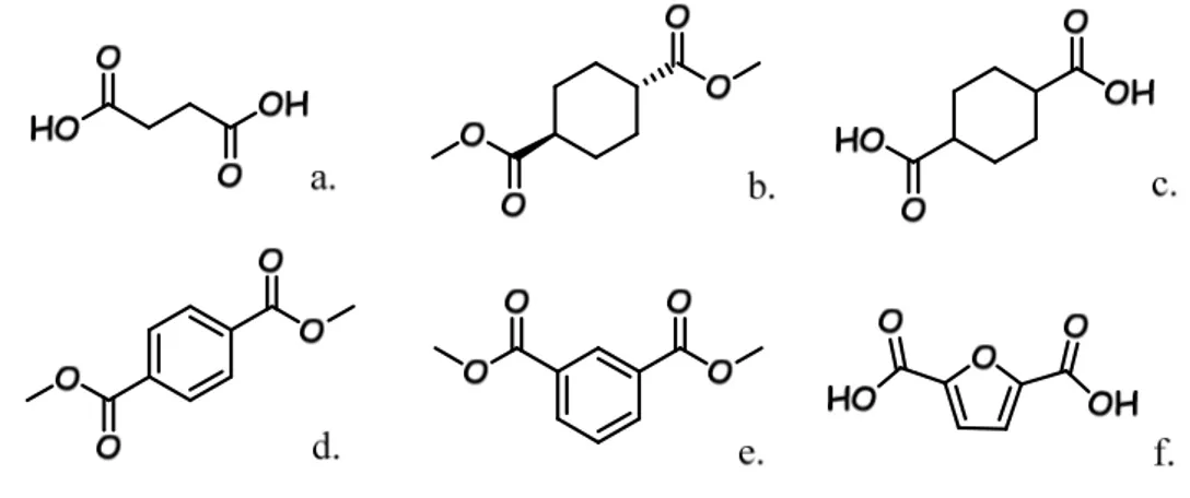 Figura 11: struttura chimica dei diacidi e diesteri polimerizzati con l’HER. Acido succinnico (a), trans- trans-dimetil 1,4-cicloesano dicarbossilato (b), acido 1,4-cicloesandicarbossilico (miscela 65% cis, 35% trans, 