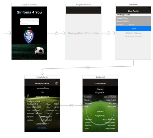 Figura 4.1: Storyboard