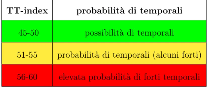 Tabella 2.5: Valori soglia per il TT index e probabilit` a associata di temporali.