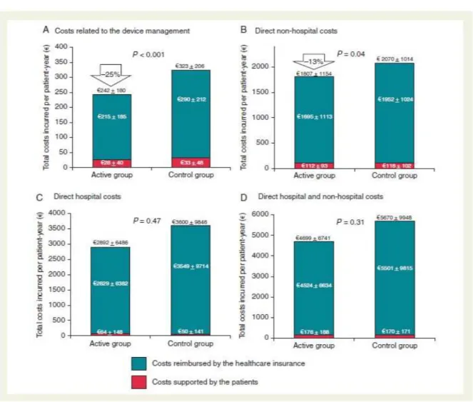 Fig 8- Diagrammi relativi all’ottimizzazione delle risorse economiche secondo lo  studio ECOST  7