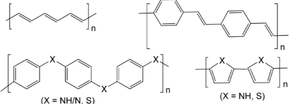 Figura 1.1: Struttura chimica di alcuni polimeri conduttori. Dall’alto a sini- sini-stra, in senso orario: poliacetilene, poliparafenilenvinilene, polipirrolo(X=NH) e politiofene(X=S), polianilina(X=NH/N) e polifenilene sulfide(X=S)