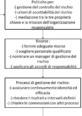Figura 7 Responsabilità del top-management – TR IEC 80001-1: 2009 