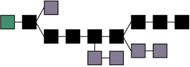 Figura 3.5: Esempio di catena di blocchi