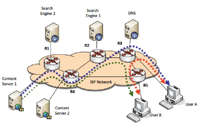 Figura 1: architettura di rete attuale [1]