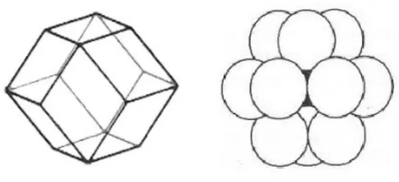 Figura 1.4: Dodecaedro rombico: configurazione ottimale delle palle in B 3 uguale a 240, e in dimensione 24 dove ` e uguale a 196560