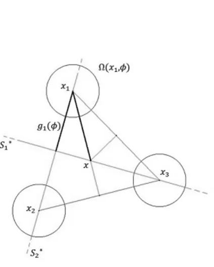 Figura 3.2: Esempio grafico relativo al Lemma ?? in S 2 con i = 1.