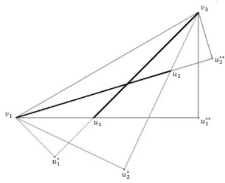 Figura 3.4: Esempio grafico relativo all’Osservazione ?? in S 2 per i = 2.
