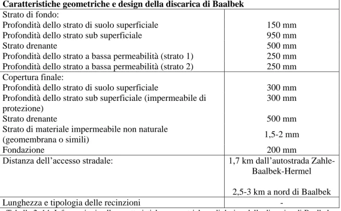 Tabella 2. 13: Informazioni generiche sulla discarica e sulla quantità di rifiuti da smaltire (GEOflint,  2011) 